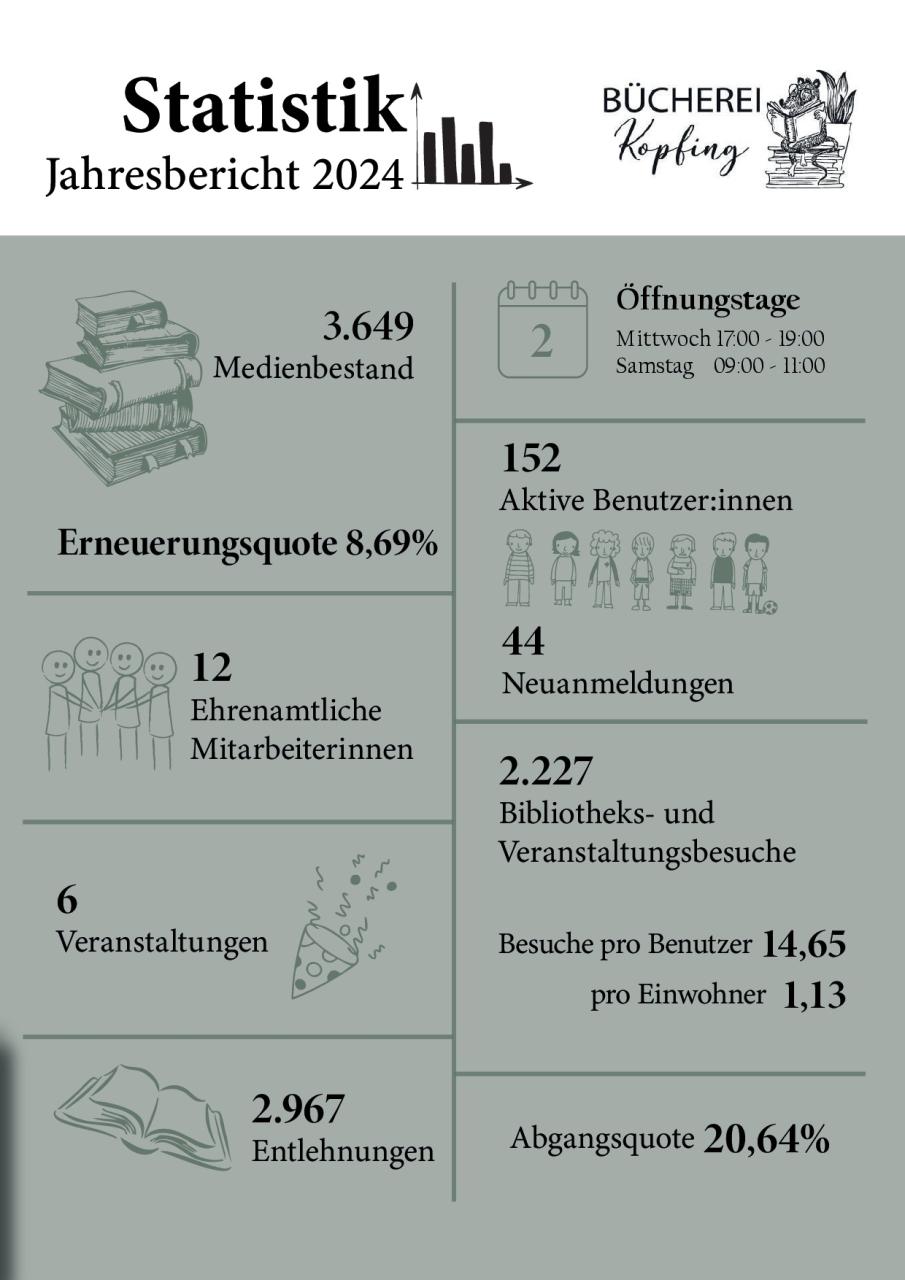 Jahresbericht 2024