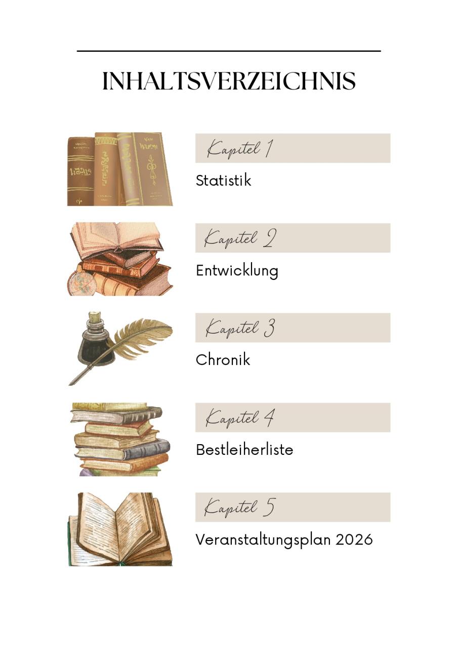 Jahresbericht 2025